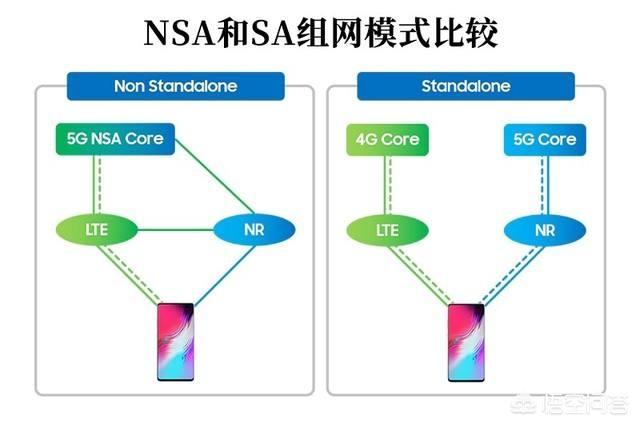 为什么近期感觉除了华为5G手机，其他手机厂商都不怎么提单模双模组网？-第4张图片-太平洋在线下载