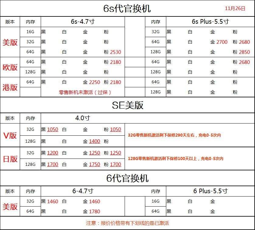 苹果港版韩版的区别苹果港版美版国行区别-第2张图片-太平洋在线下载