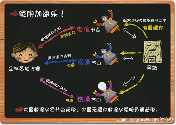 百度云加速手机版:网站免费CDN加速、加速乐、百度云