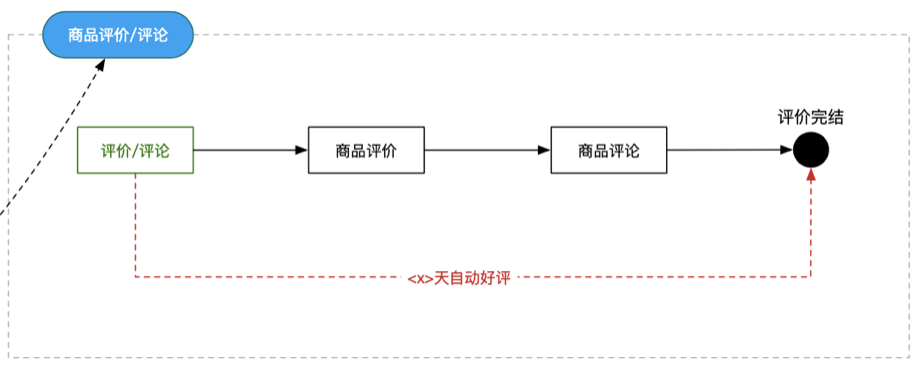 商家客户端开播流程1688商家pc客户端下载-第2张图片-太平洋在线下载