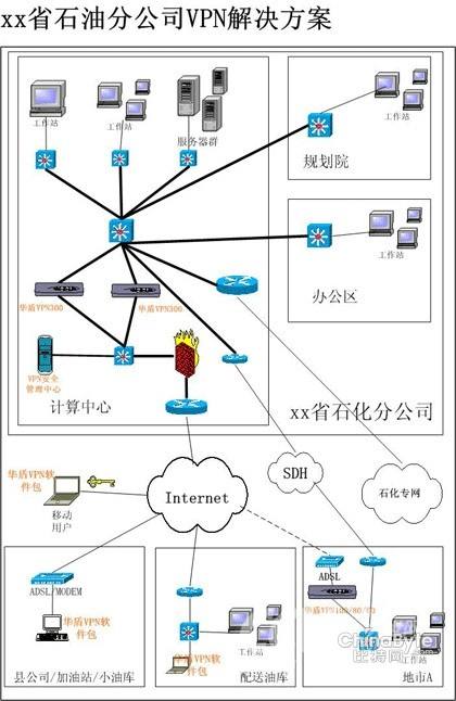 关于vpn64客户端的信息-第2张图片-太平洋在线下载