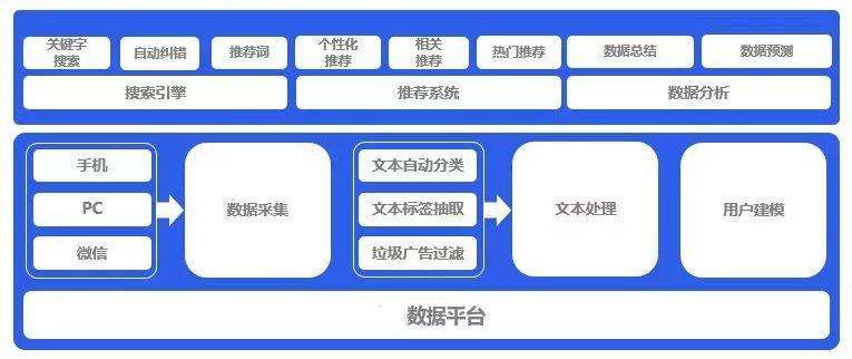 客户端信息流客户端是小程序吗-第1张图片-太平洋在线下载