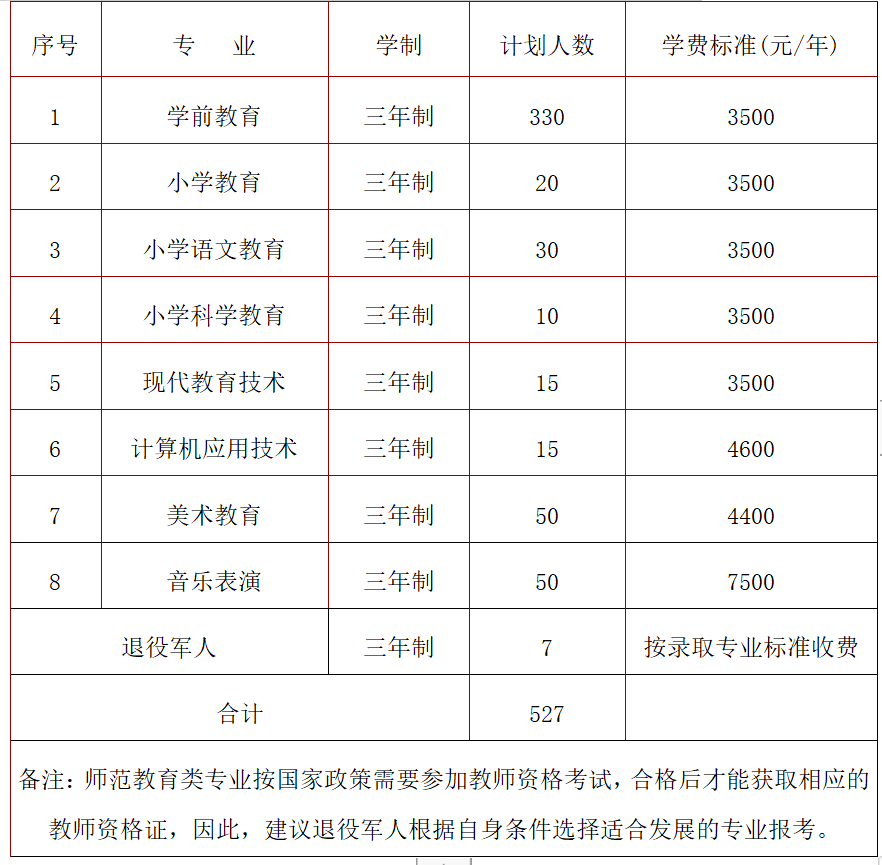 华为英文手机主题下载
:怀化师范高等专科学校单招简章-第2张图片-太平洋在线下载