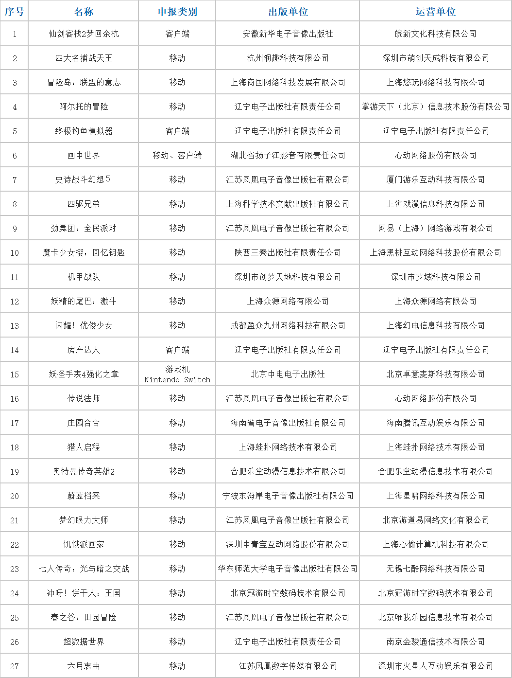 移动钥匙游戏苹果版
:赛马娘、蔚蓝档案来啦！2023年进口网络游戏版号过审名单发布