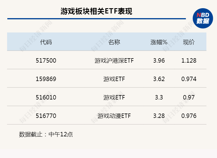 苹果游戏国区版号:行业风向标丨供给无忧技术加持，游戏新一轮景气周期或到来