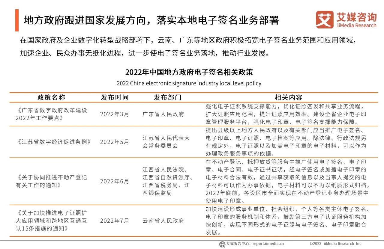 苹果签名个人版:38页|2022年中国电子签名行业年度发展研究报告（附下载）-第7张图片-太平洋在线下载