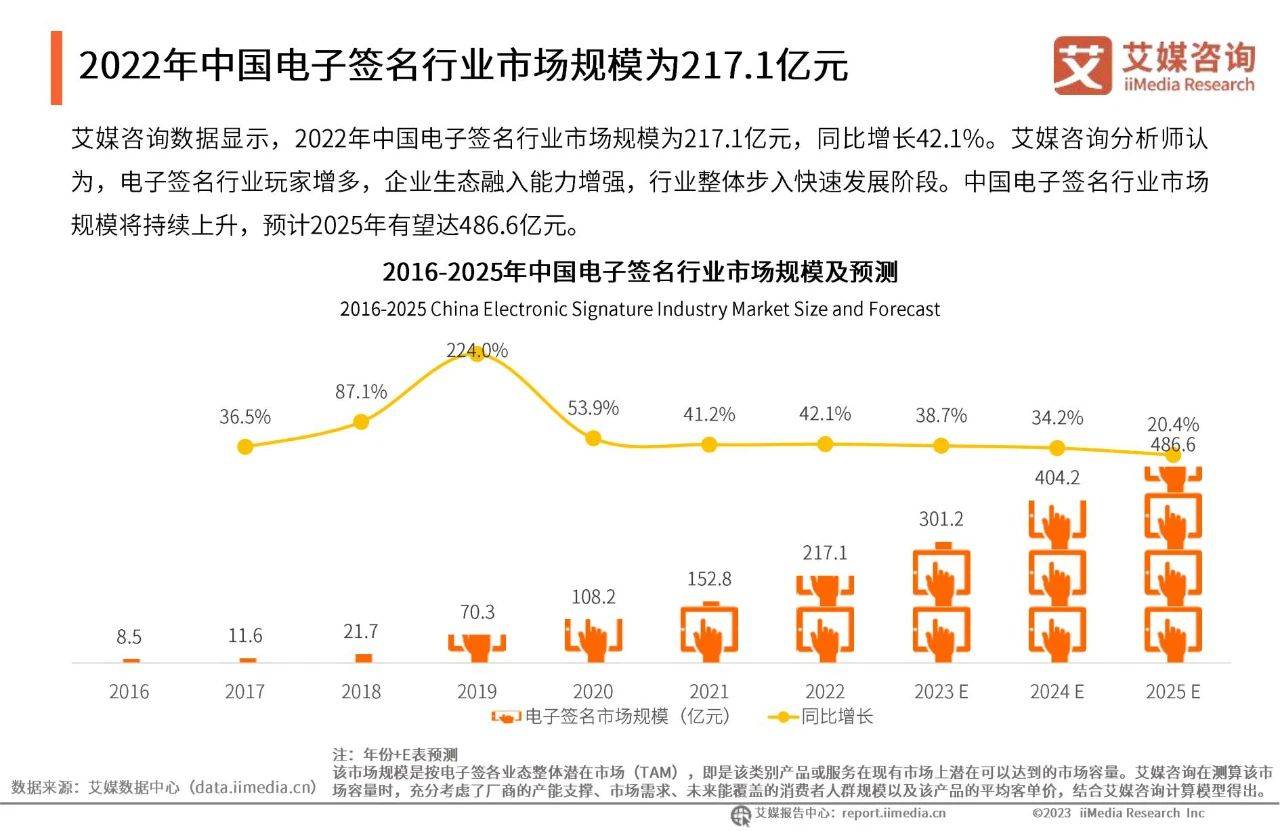 苹果签名个人版:38页|2022年中国电子签名行业年度发展研究报告（附下载）-第8张图片-太平洋在线下载