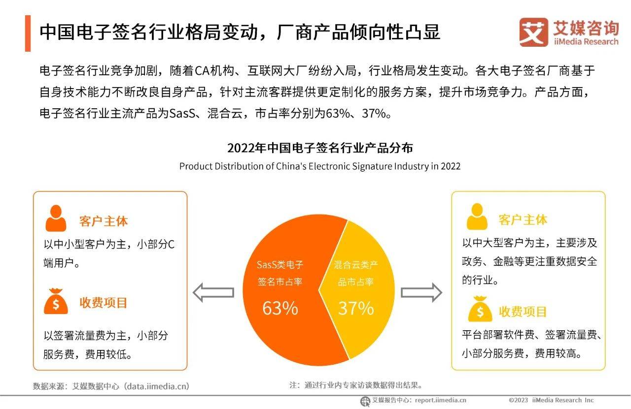 苹果签名个人版:38页|2022年中国电子签名行业年度发展研究报告（附下载）-第9张图片-太平洋在线下载