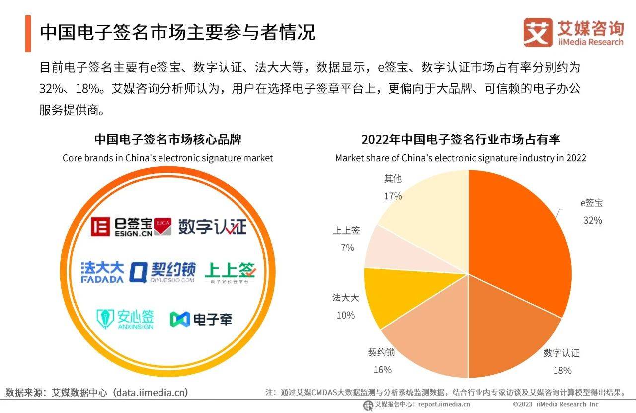 苹果签名个人版:38页|2022年中国电子签名行业年度发展研究报告（附下载）-第10张图片-太平洋在线下载