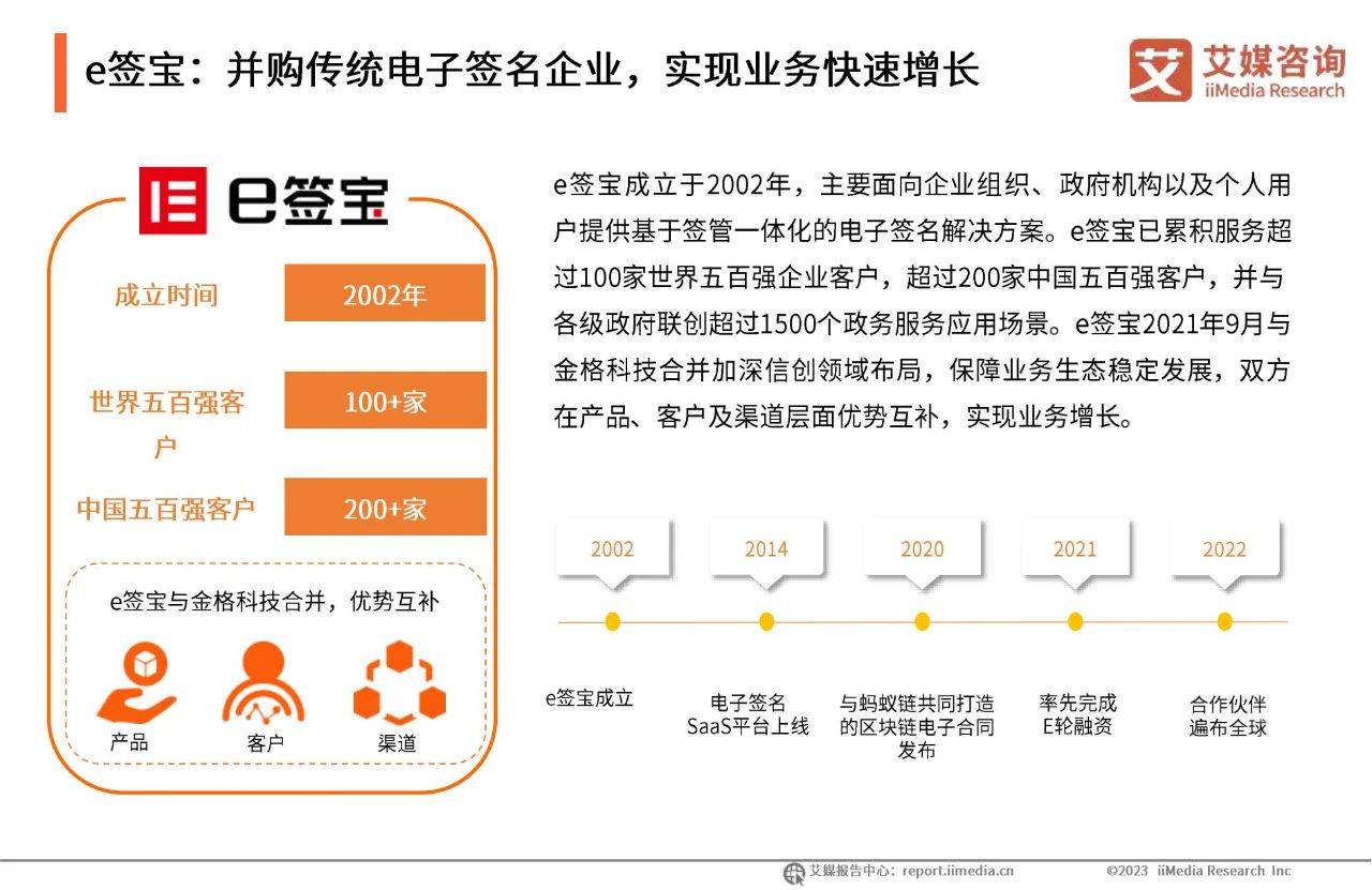 苹果签名个人版:38页|2022年中国电子签名行业年度发展研究报告（附下载）-第13张图片-太平洋在线下载