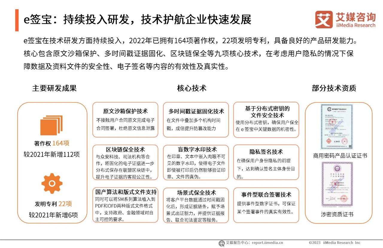 苹果签名个人版:38页|2022年中国电子签名行业年度发展研究报告（附下载）-第15张图片-太平洋在线下载