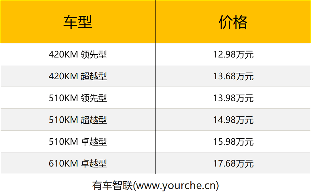 金融e学苹果版:五大硬核升级 比亚迪秦PLUS EV 2023冠军版上市售12.98万元起