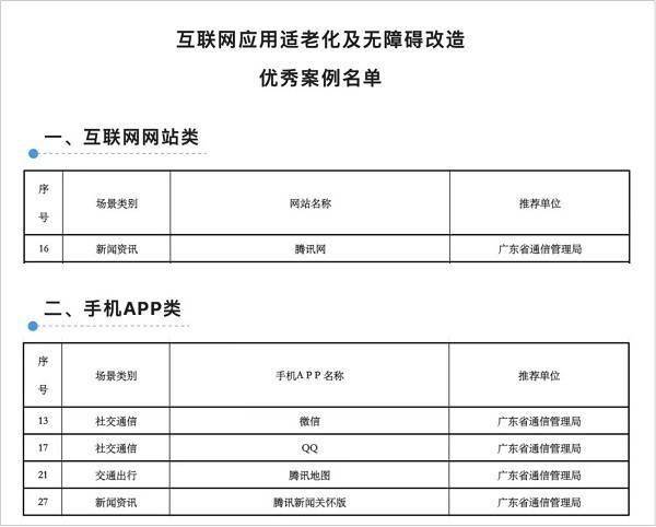 手机QQ:腾讯QQ入选首批互联网应用适老化及无障碍改造优秀案例-第1张图片-太平洋在线下载