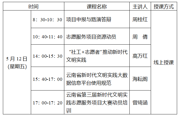 手机163邮箱登录:云南省“云岭V成长”文明实践志愿服务工作者能力提升线上培训班（第二阶段）即将开班！