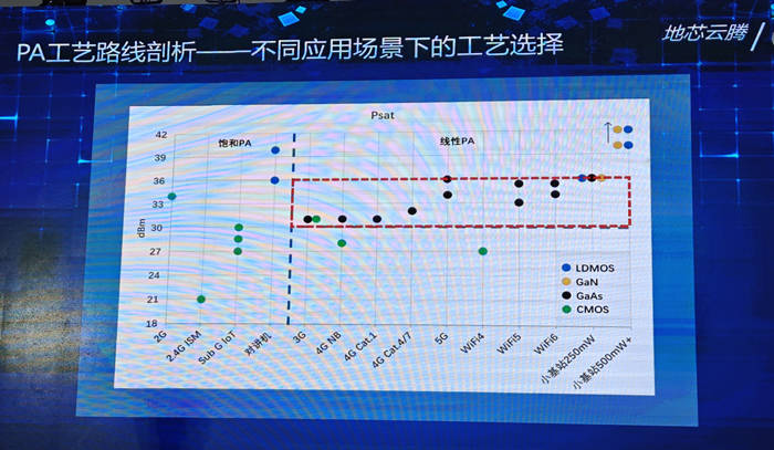 3g手机:地芯科技发布全球首款基于CMOS工艺的国产化多频多模线性PA-第2张图片-太平洋在线下载