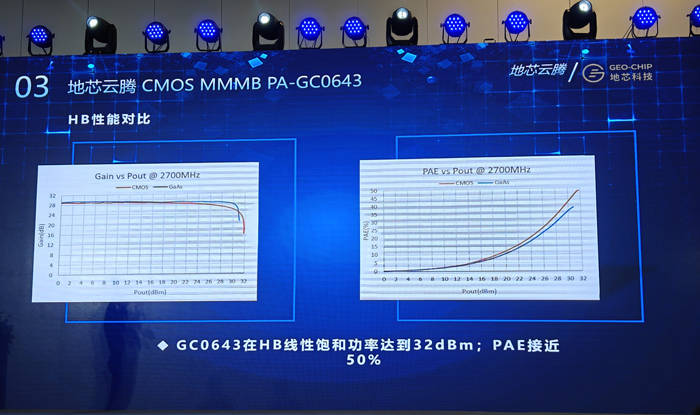 3g手机:地芯科技发布全球首款基于CMOS工艺的国产化多频多模线性PA-第6张图片-太平洋在线下载