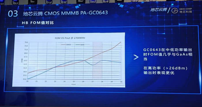 3g手机:地芯科技发布全球首款基于CMOS工艺的国产化多频多模线性PA-第7张图片-太平洋在线下载