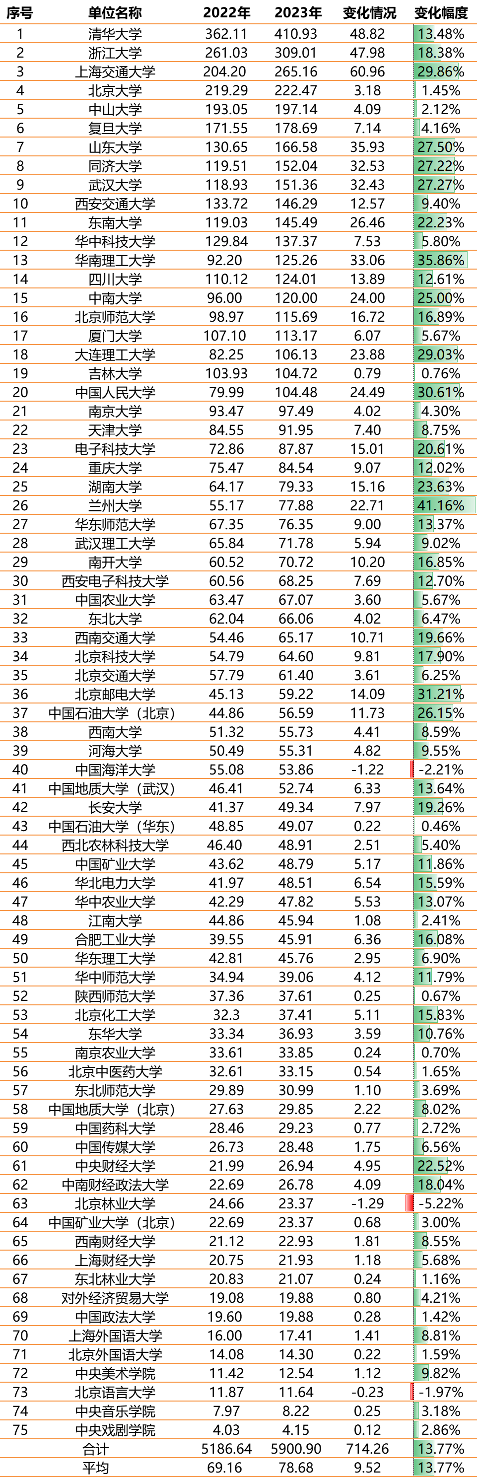 2023年手机壁纸:2023年2023年直属高校预算增长情况-第2张图片-太平洋在线下载