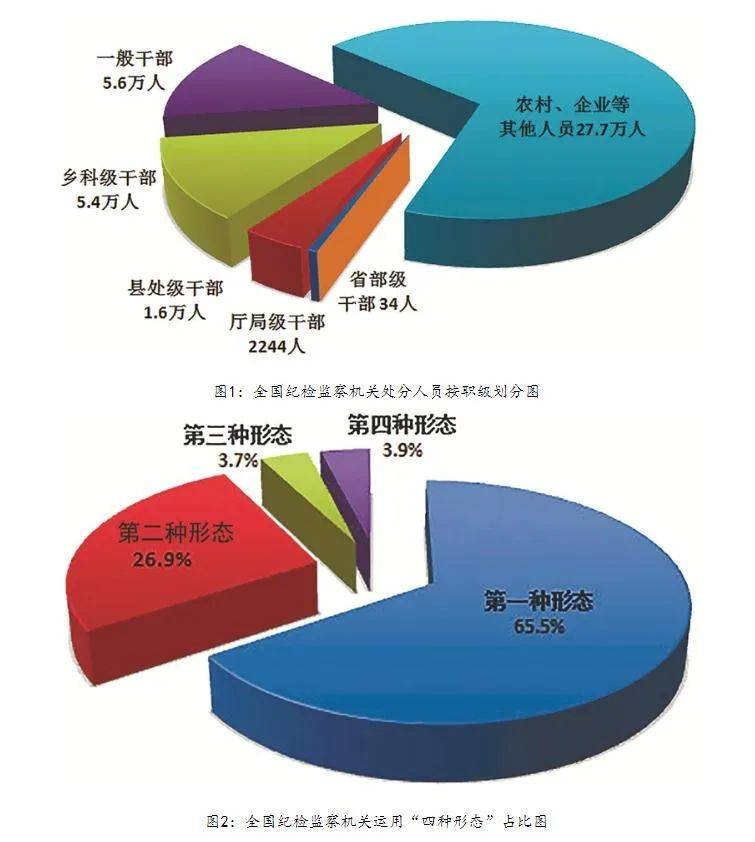 一地副市长被查，涉嫌严重违纪违法-第2张图片-太平洋在线下载