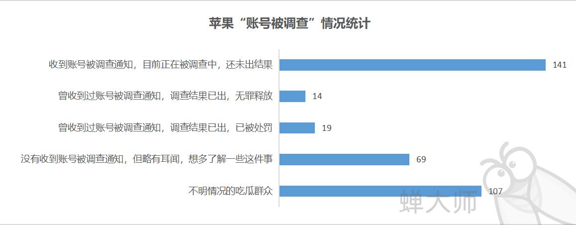 房屋调查苹果版苹果手机官网id登录入口-第2张图片-太平洋在线下载