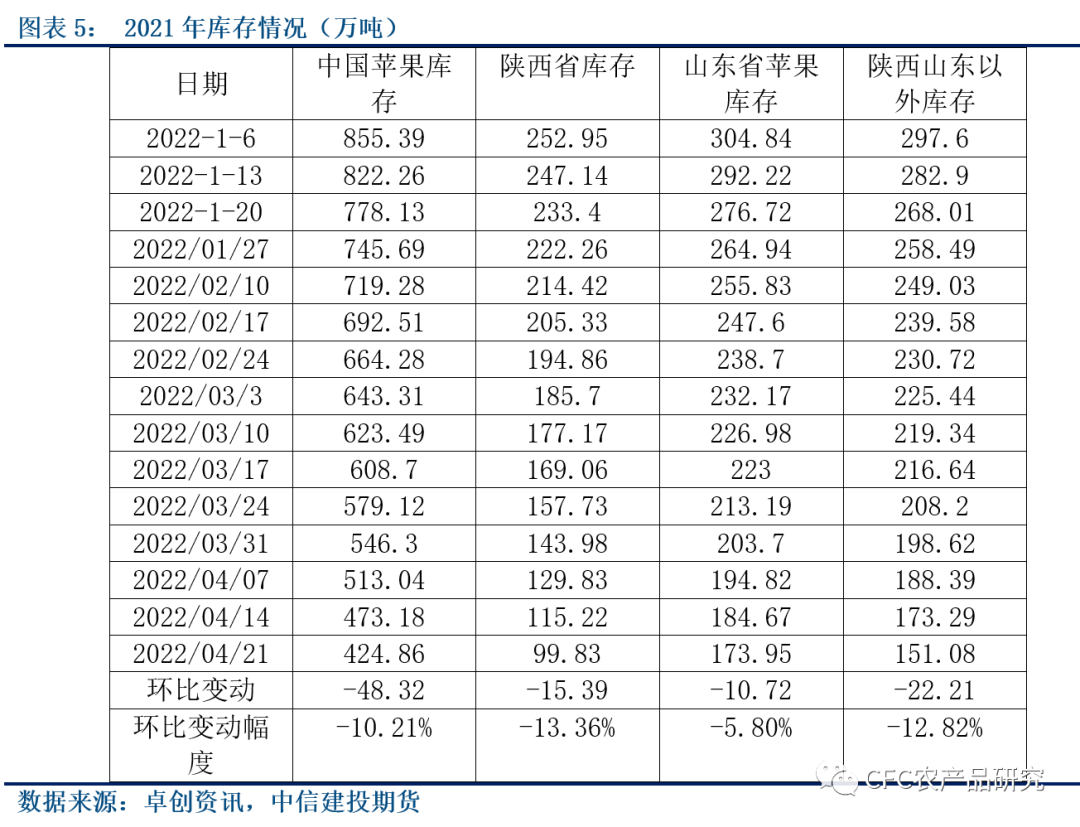 期货苹果最新新闻苹果期货最新价格今天-第2张图片-太平洋在线下载