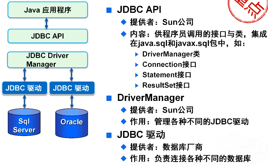 java接口客户端java开发一个api接口-第1张图片-太平洋在线下载