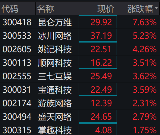 全民智投苹果版全民智投怎么没有了-第2张图片-太平洋在线下载