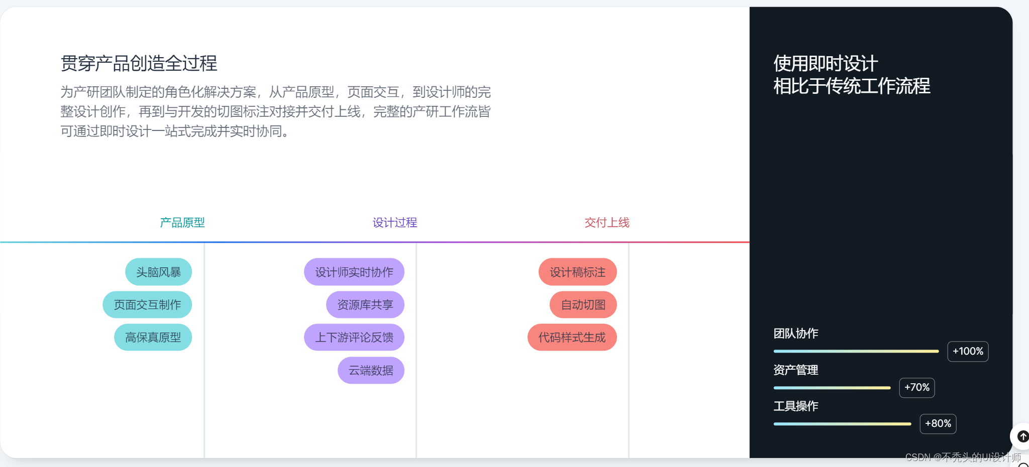 客户端原型图尺寸设置axurepad端原型