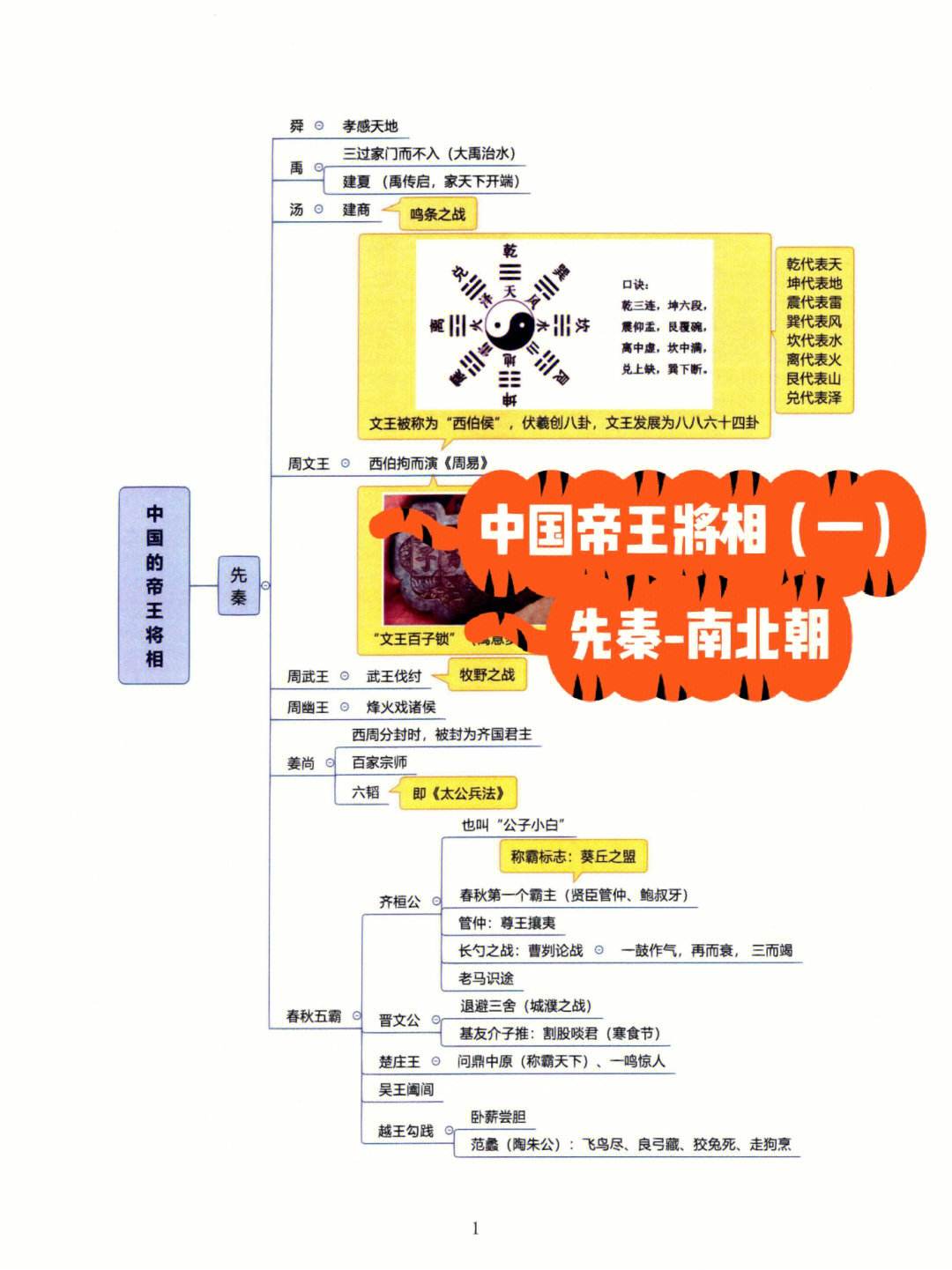 苹果版帝王将相帝王三国ios官网-第2张图片-太平洋在线下载