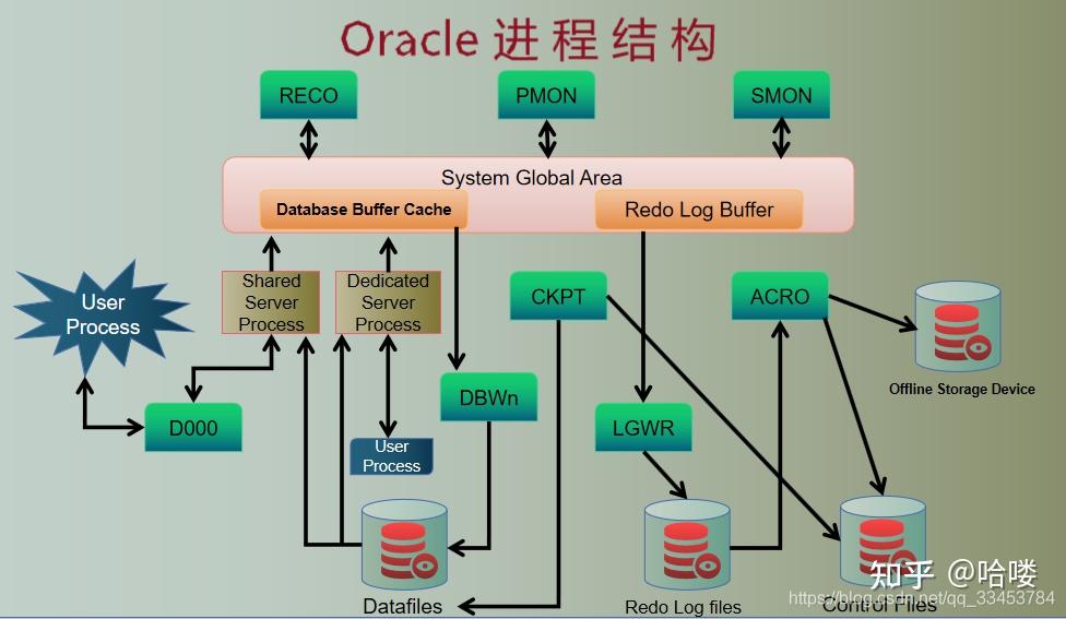 oracle客户端是什么oracle客户端安装设置-第1张图片-太平洋在线下载