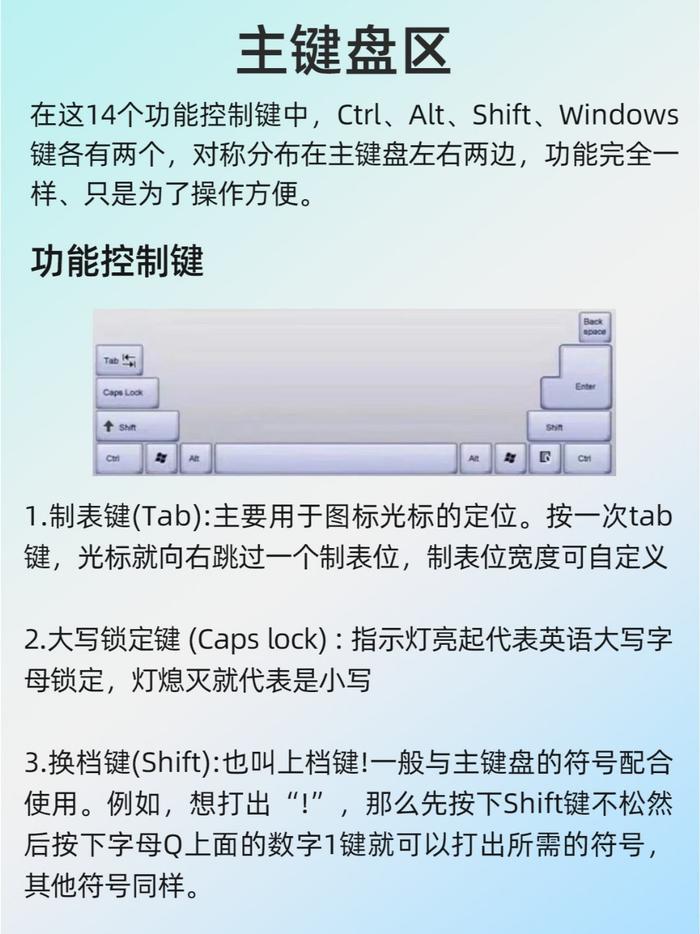 手机版电脑键盘按键说明键盘按键功能图解使用说明