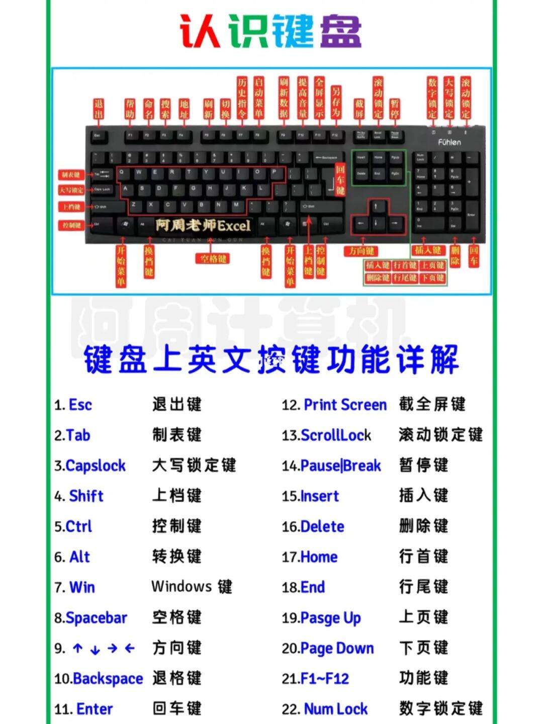 手机版电脑键盘按键说明键盘按键功能图解使用说明-第2张图片-太平洋在线下载