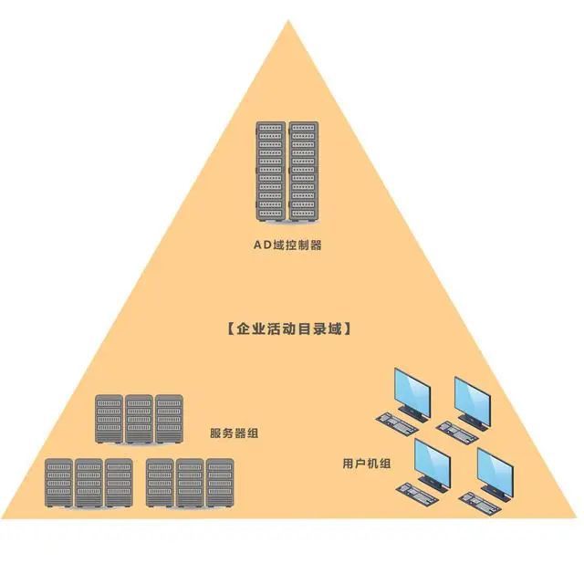 客户端同步域多窗口同步软件-第1张图片-太平洋在线下载