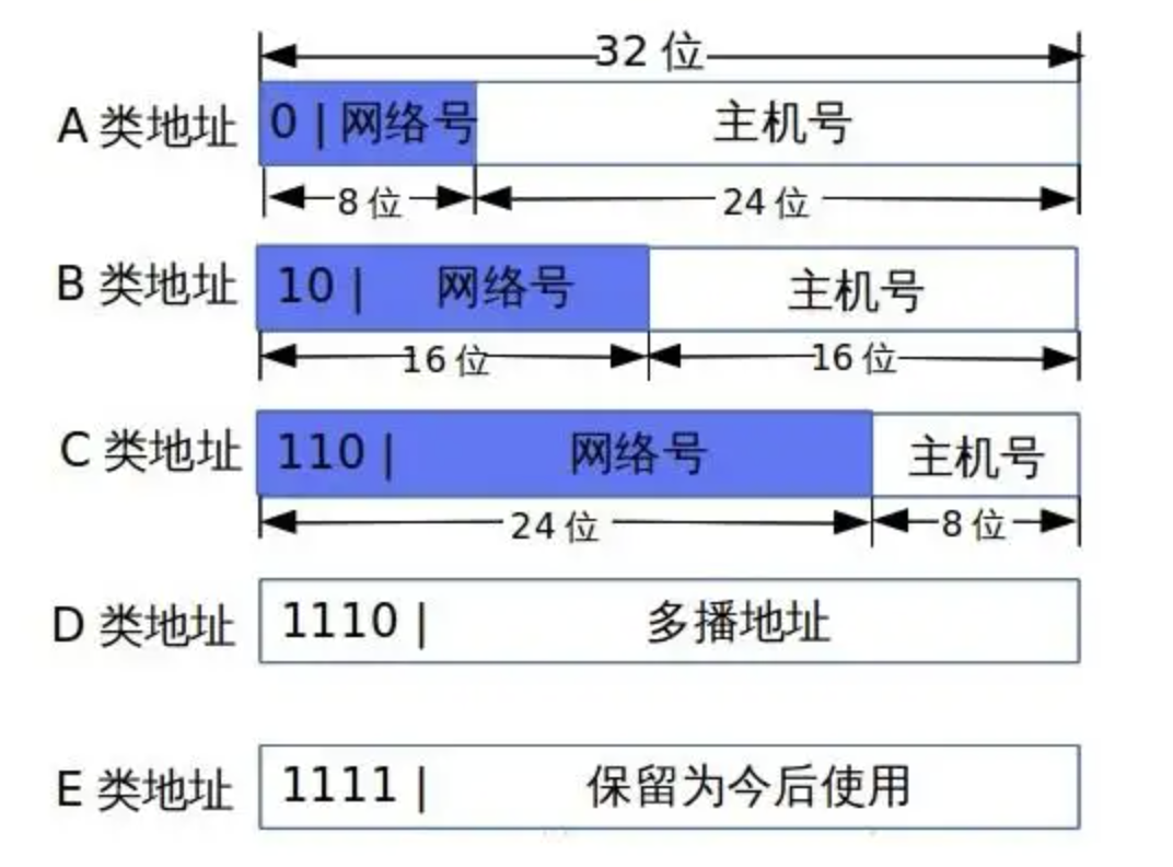 c客户端怎么获得客户端的ip地址吗的简单介绍