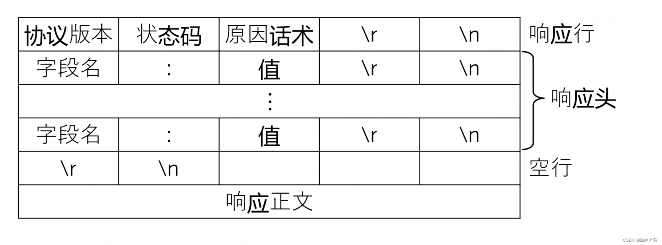 客户端调整http协议在http协议中一个完整的请求消息-第1张图片-太平洋在线下载