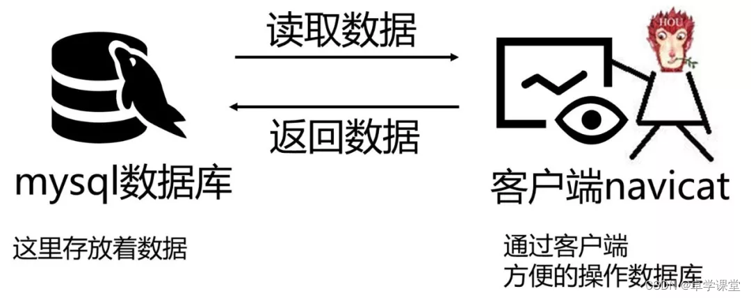 pgsql设置客户端编码设置plsql的字符集编码