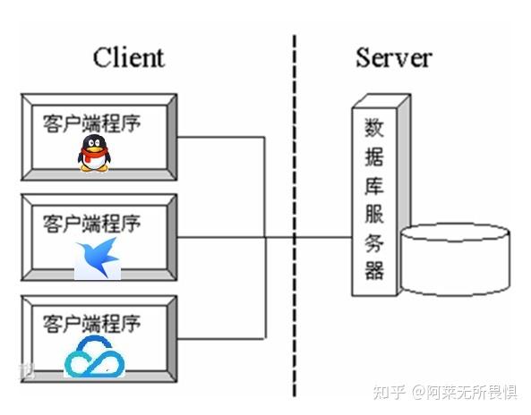 socket客户端框架socket服务端和客户端通信的详述