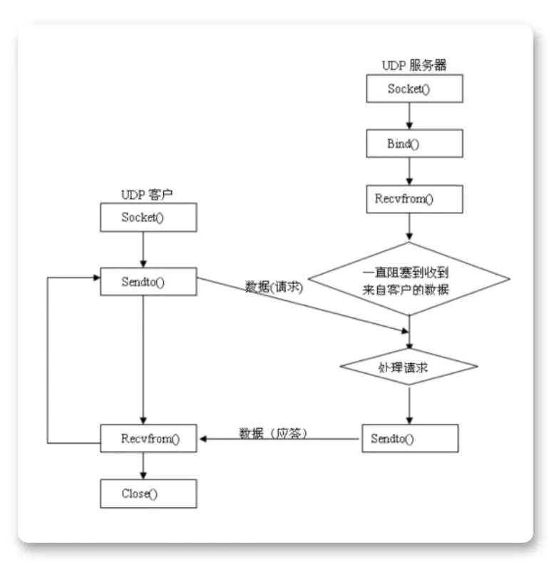 socket客户端框架socket服务端和客户端通信的详述-第2张图片-太平洋在线下载