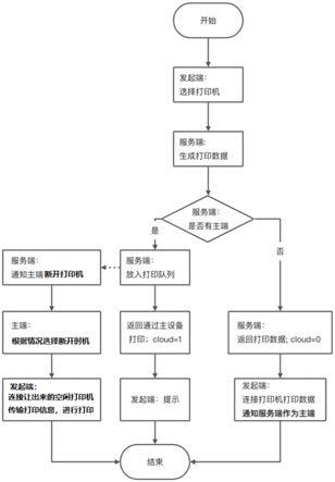 什么是客户端打印钉钉云打印客户端下载-第2张图片-太平洋在线下载