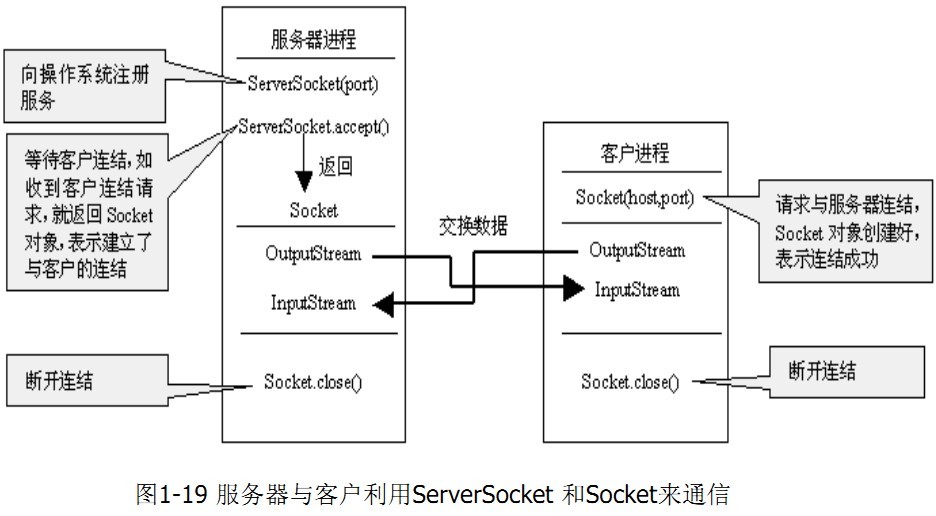 系统服务端和客户端服务器和客户端怎么区分-第1张图片-太平洋在线下载