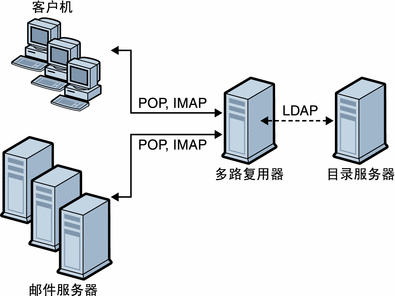 如何开发opc客户端浙大中控dcs系统软件安装