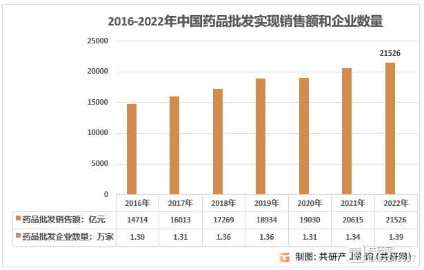 药品批发企业客户端十大医药批发平台app-第2张图片-太平洋在线下载