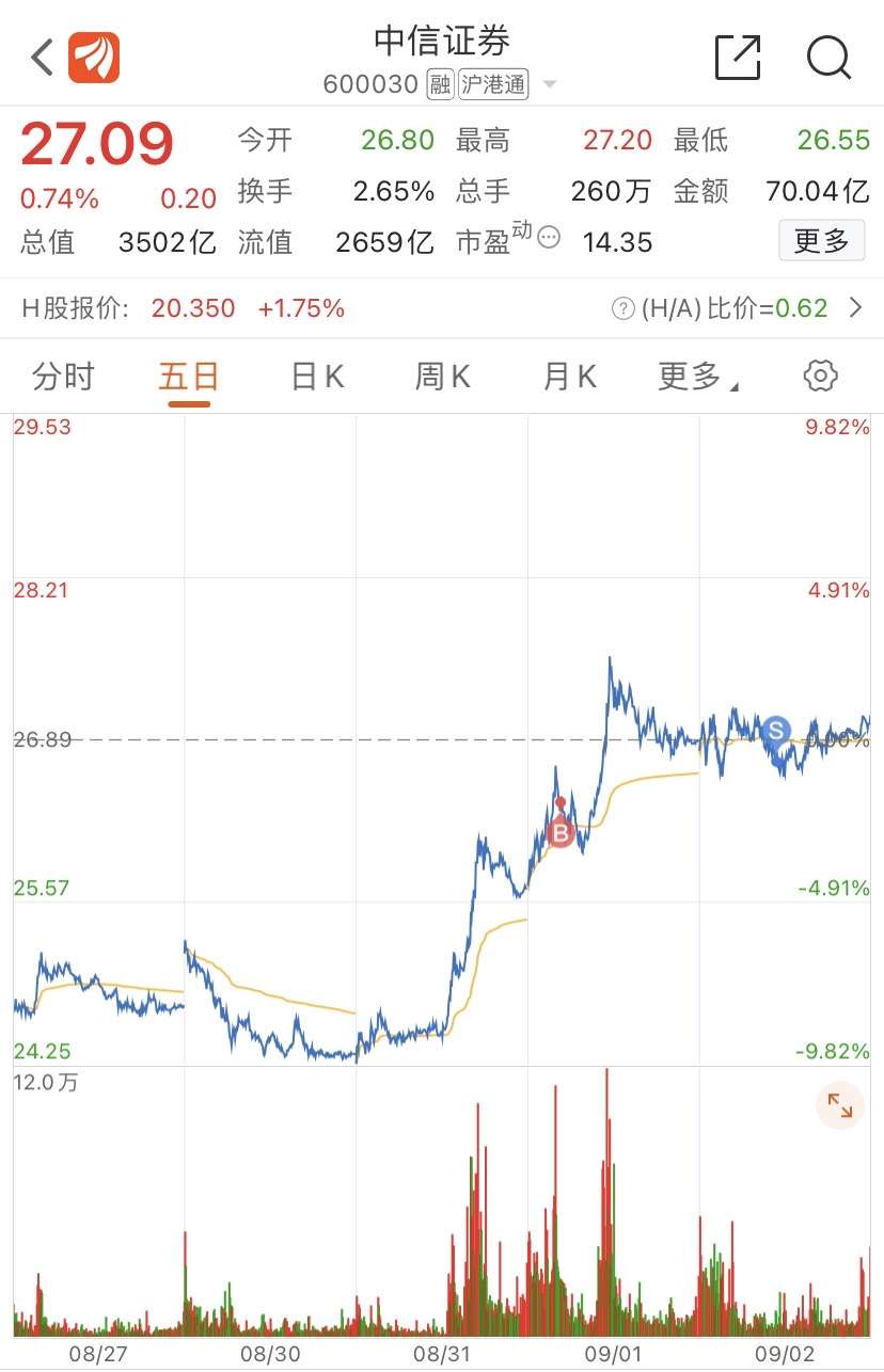 中信证券客户端右侧中信证券电脑版客户端-第2张图片-太平洋在线下载