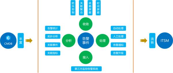 故障处理联动安卓版启明星故障报修系统破解版