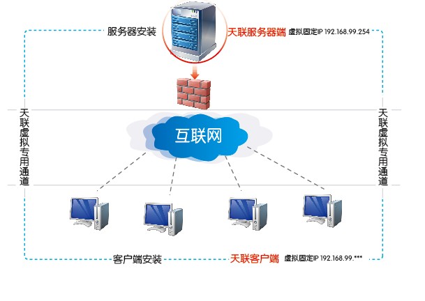 天联高端客户端金蝶天联高级版客户端-第2张图片-太平洋在线下载