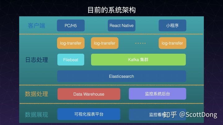 jq获取客户端高度jypc职业资格证书查询