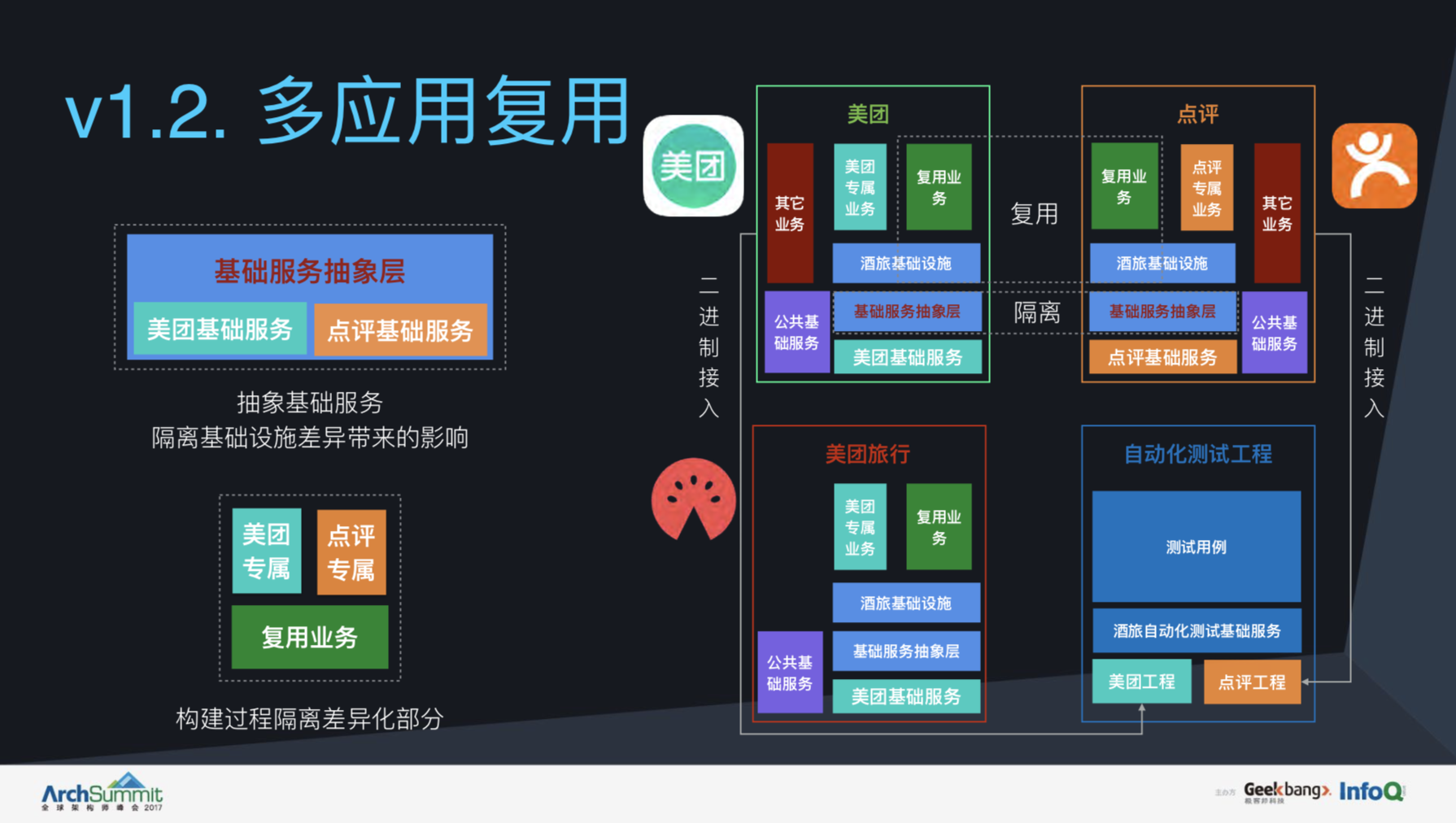 客户端对应的是什么端知识和各自对应的客户范围-第2张图片-太平洋在线下载