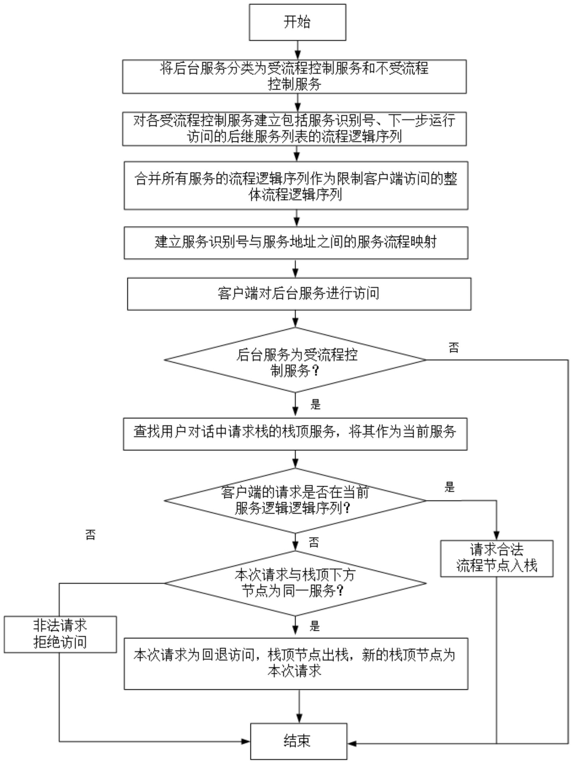 客户端与服务端会话socket服务端和客户端