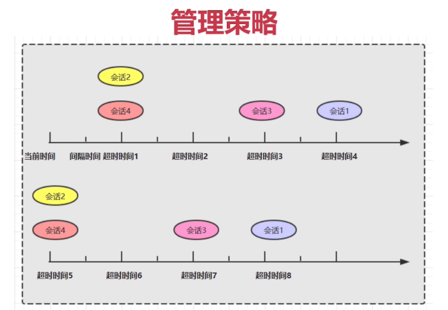 客户端与服务端会话socket服务端和客户端-第2张图片-太平洋在线下载