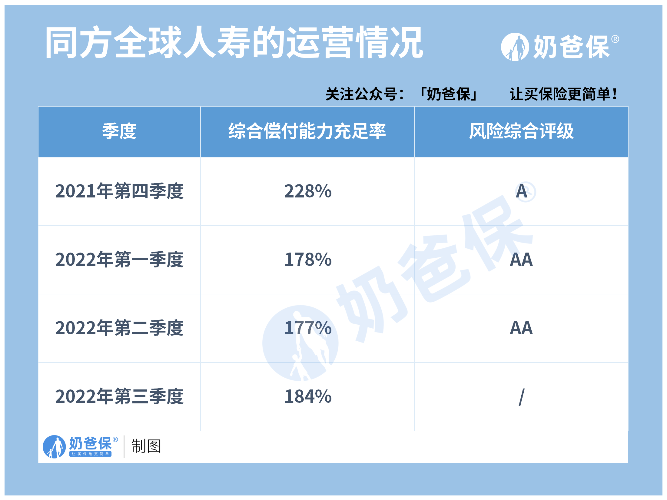 同方全球人寿安卓版同方全球人寿app下载-第2张图片-太平洋在线下载
